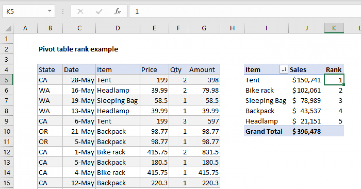 how-to-rank-largest-smallest-in-pivot-table-brokeasshome